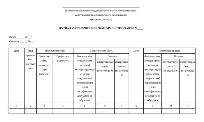 Рекомендуемый информационный календарь по пожарной безопасности&lt; Span&gt; вопросам обеспечения работы (ППА, консервы и т. д.).