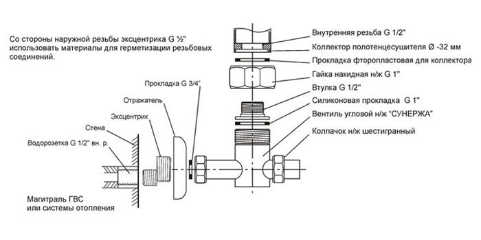 Как правильно эксплуатировать полотенцесушитель после установки.