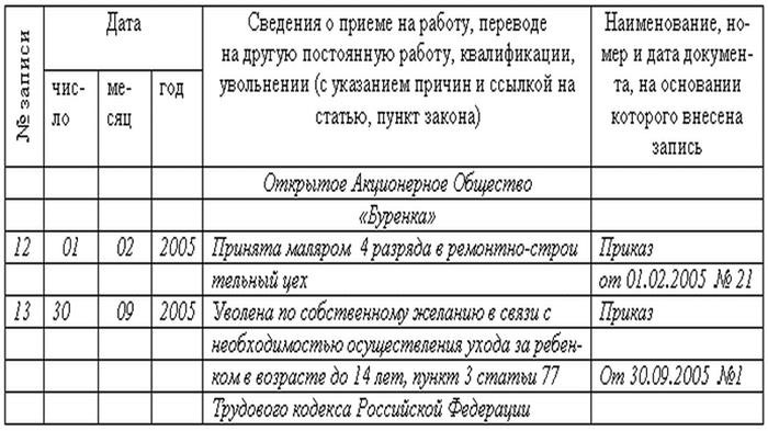 Архив по трудоустройству при увольнении по уходу за ребенком до 14 лет