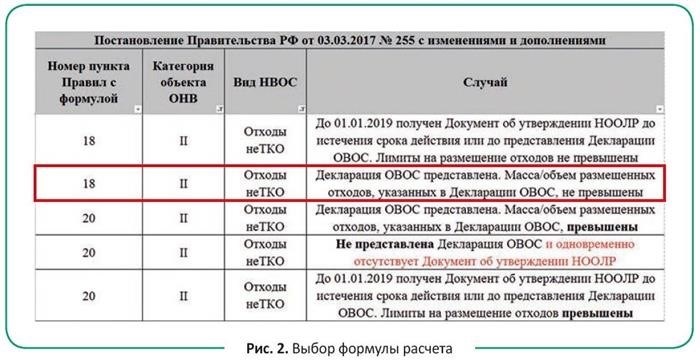 Постановление Правительства Российской Федерации от 3 марта 2019 г. № 255