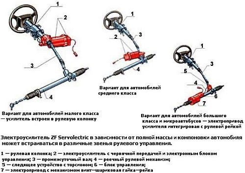 Различные способы крепления электромотора