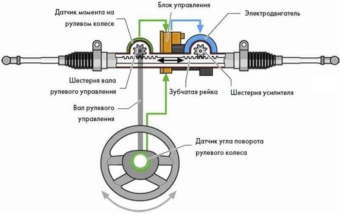 Использование ESC для освобождения фигурки