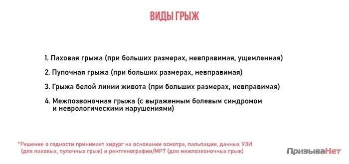 Признаки и симптомы грыжи живота: на что обратить внимание