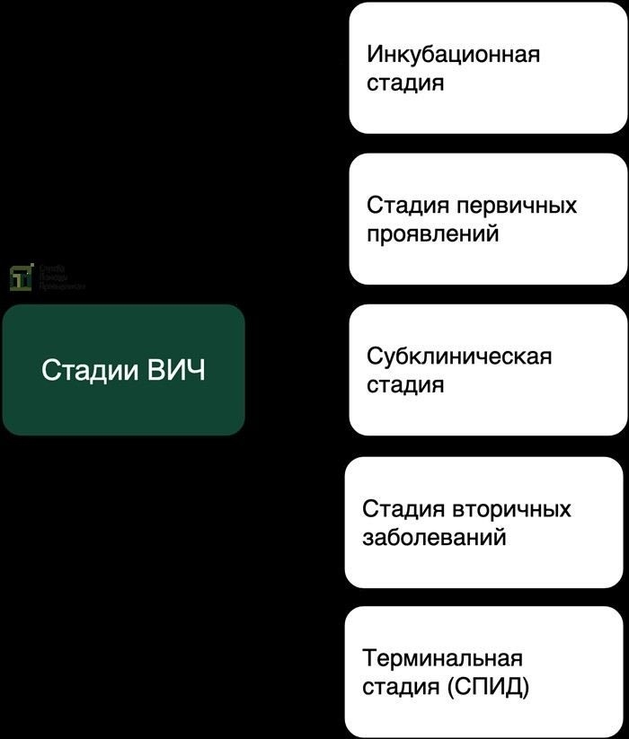 ВИЧ и призыв: Возможность освобождения от службы