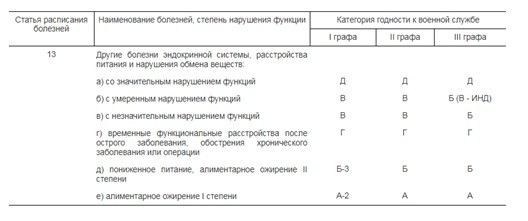 Почему с диабетом сложно служить в армии?