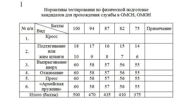 Как выбрать правильный путь для поступления в ОМОН