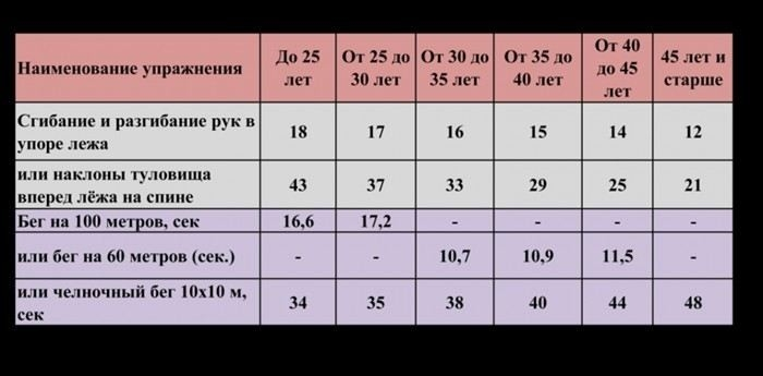 Основные требования к кандидатам на службу в ОМОН