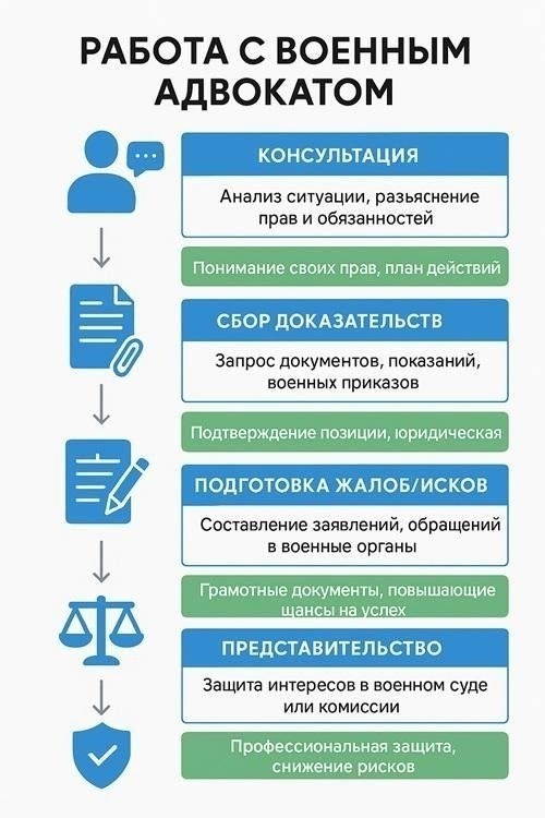 Как защитить свои интересы при службе в горячих точках