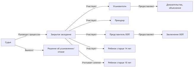Причины, по которым усыновители могут отказаться от ребёнка