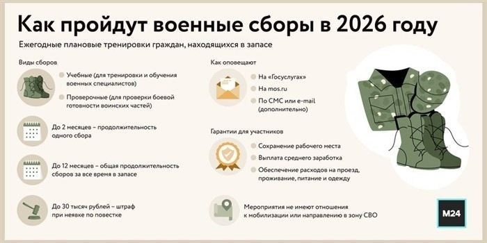 Как подготовиться к военным сборам, чтобы избежать последствий
