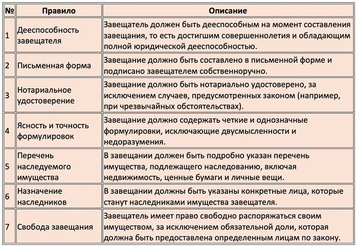 Какие документы потребуются для удостоверения завещания у нотариуса