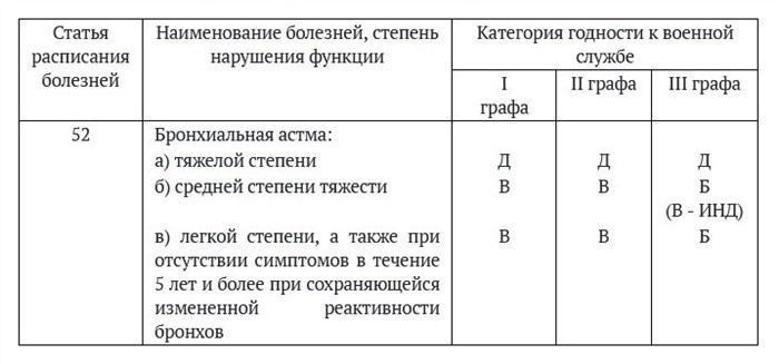 Как проходит медицинское обследование в военкомате?