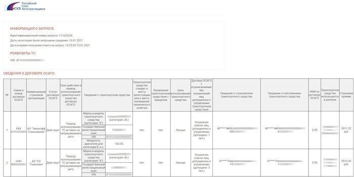 Порядок расторжения договора ОСАГО или Каско и возврат средств