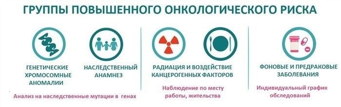 Как проявляется рак слепой кишки у мужчин и женщин: основные симптомы