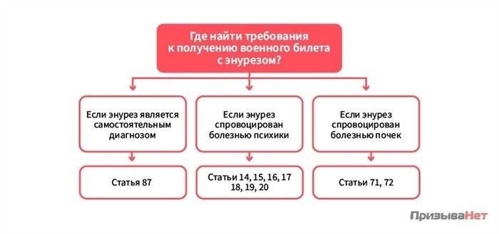 Энурез: особенности заболевания и причины