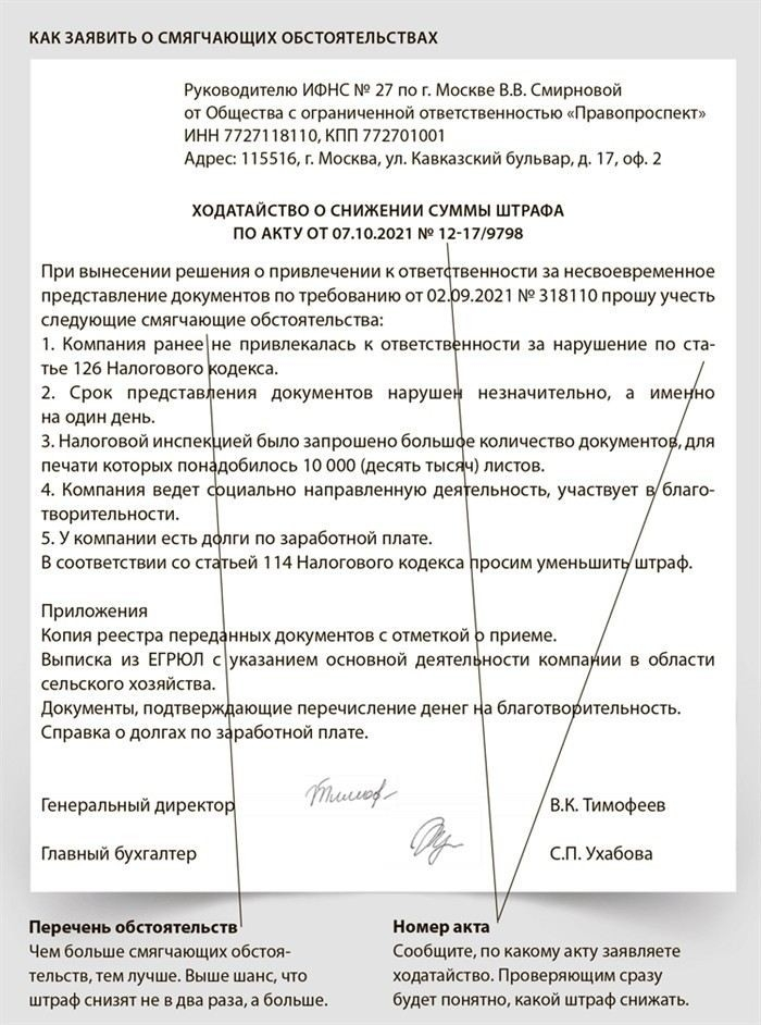 Как смягчающие обстоятельства могут повлиять на снижение штрафа