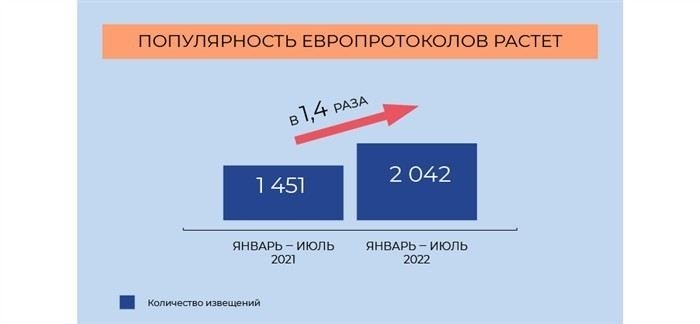 Как избежать ошибок при оформлении европротокола?
