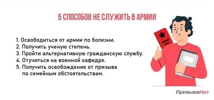 Законные способы избежать призыва в армию