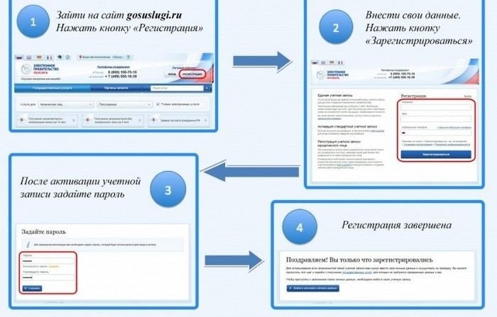 Обращение в кадастровую палату для постановки участка на учет