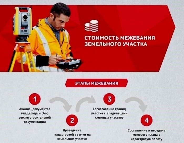 Особенности проведения межевания на земельных участках без четких границ