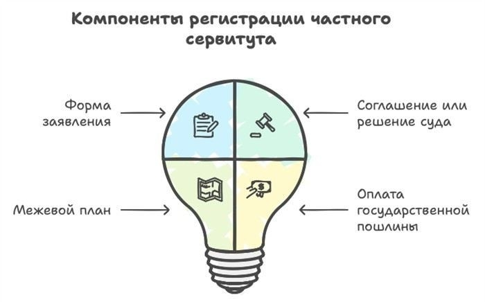 Юридические аспекты частного сервитута: что важно учесть
