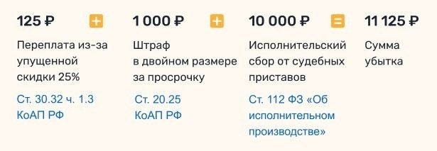 Как правильно подготовить жалобу на постановление трудовой инспекции