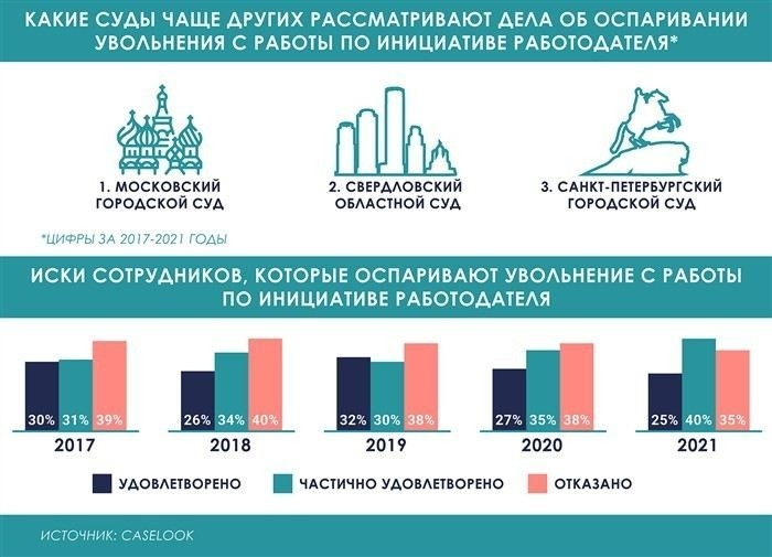 Основания расторжения трудового договора, которые подлежат контролю государственных органов