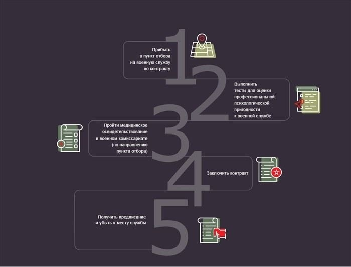 Как проверить соответствие своих физических данных требованиям для контракта?