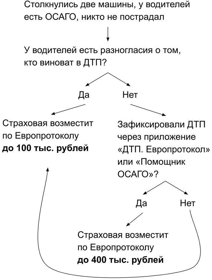 Европротокол онлайн: Мнение экспертов