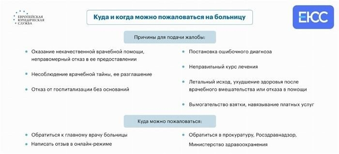 Как составить претензию к поликлинике