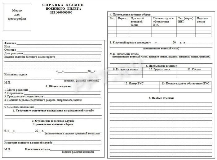 Что такое справка уклониста и кому она выдается