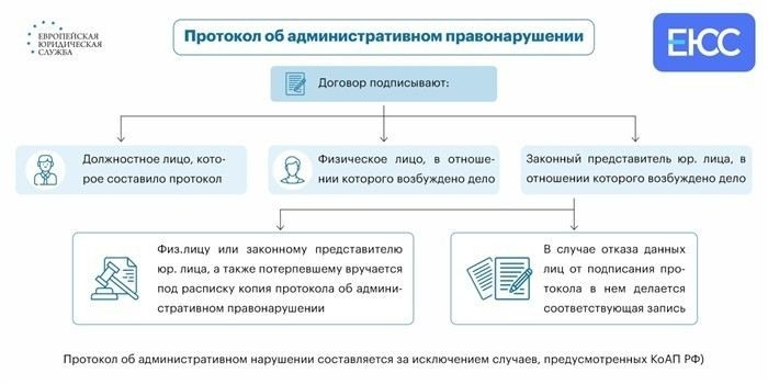 Неверная дата в протоколе: как это влияет на вашу ответственность?