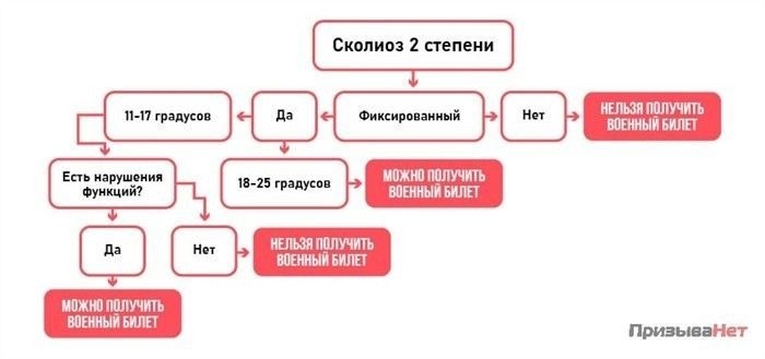 Что такое сколиоз и как он влияет на здоровье?