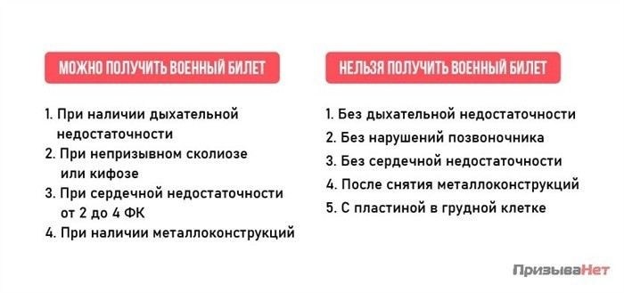 Какие жалобы и функциональные нарушения учитывают при решении о годности