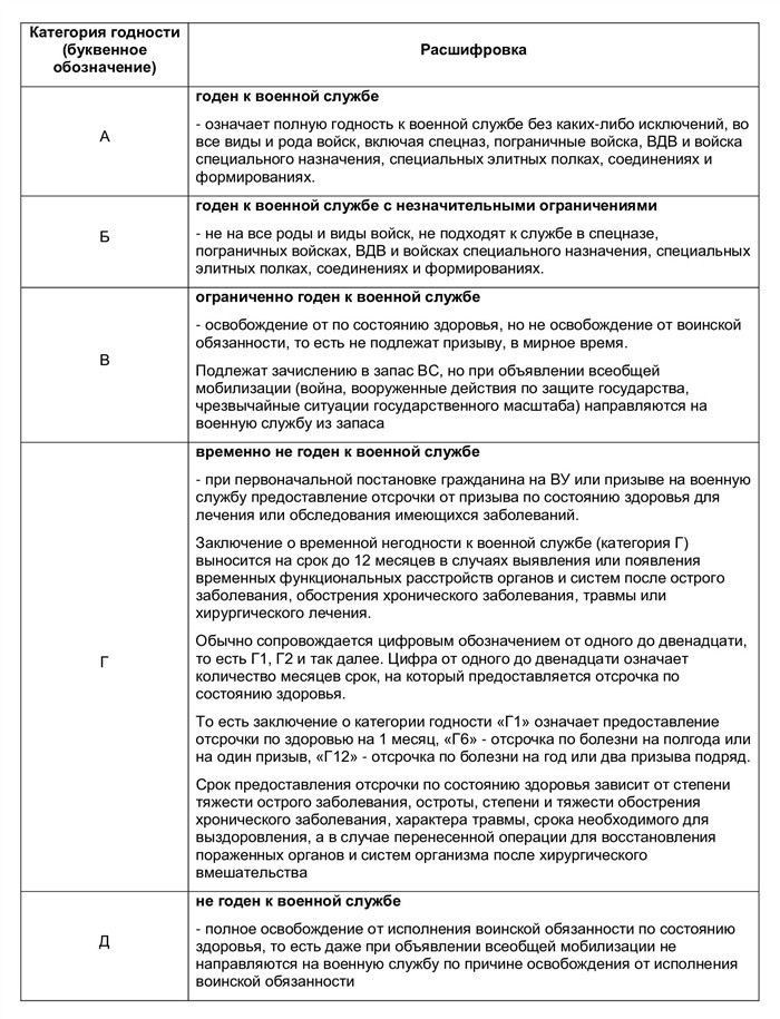 Какие категории граждан обязаны встать на учет в военкомат