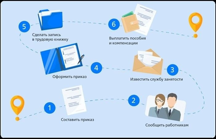 Как правильно оформить приказ о сокращении штата