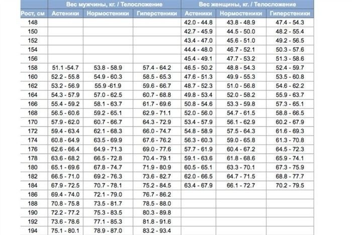 Продвинутый метод вычисления массы тела: что держите в фокусе