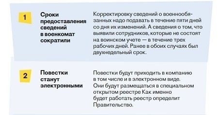 Минобороны подготовило поправки в Положение о призыве на военную службу