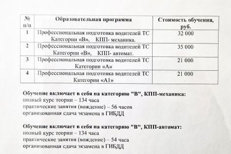 Исторический аспект вопроса: зачем нужен военный билет при сдаче на права