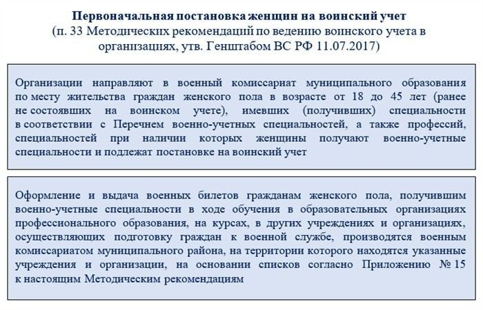 Как проверить актуальность данных о женщинах на воинском учете в организации