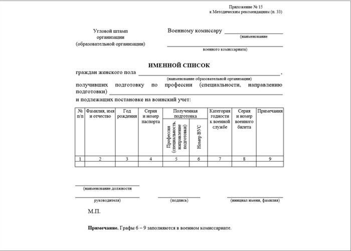 Особенности учета женщин в организациях разных сфер