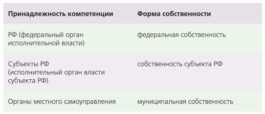 Роль прокуратуры в разъяснении процесса предоставления земельных участков