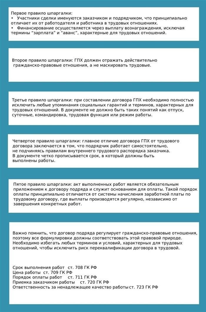 Как правильно оформить соглашение с физическим лицом, чтобы избежать ошибок?