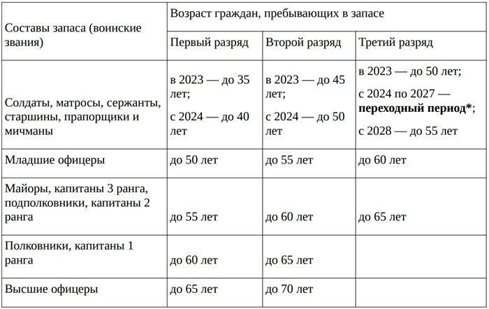 Как правильно снять сотрудника с воинского учета: Пошаговое руководство