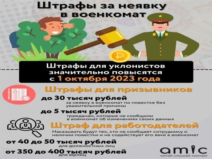 Воинский учет с 1 октября 2023 года: какие изменения повлияли на оформление формы 10