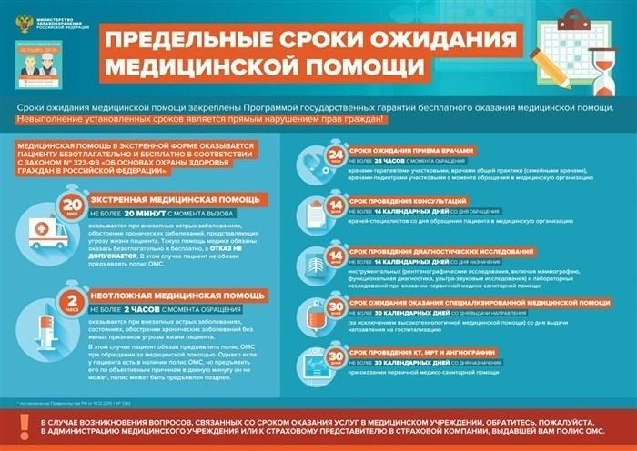 Какие документы необходимы для обращения в поликлинику ЧВВАКУШ