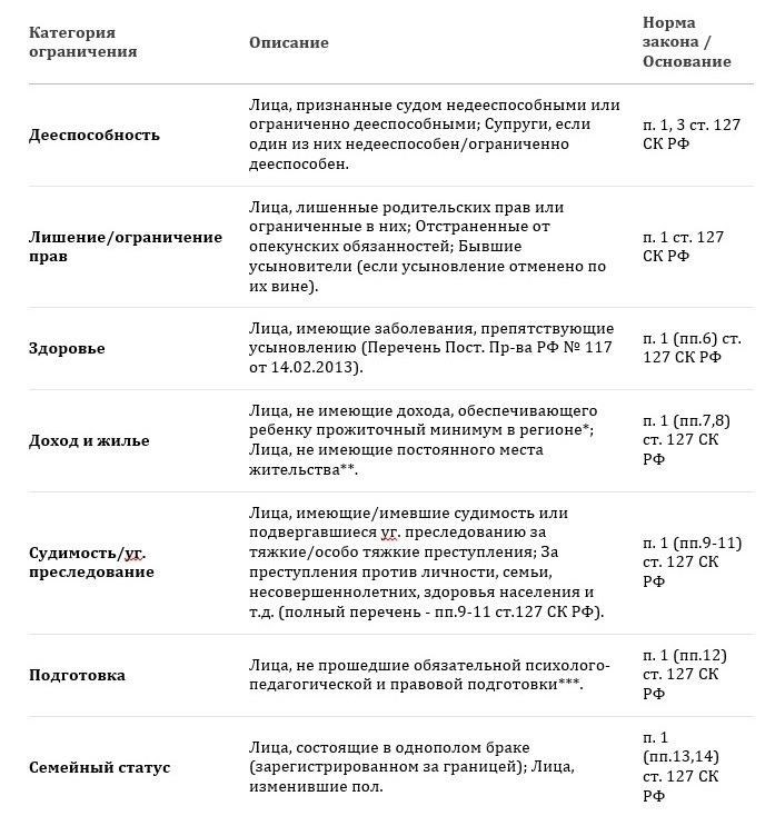 Как обратиться в суд для отмены усыновления?