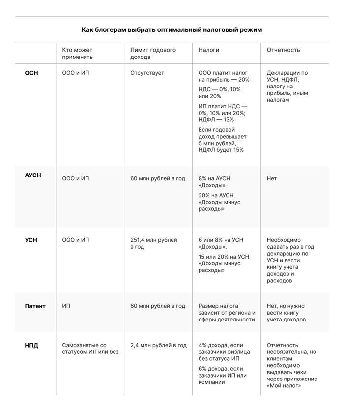 Что нужно учитывать при заключении договоров на юридические и бухгалтерские услуги