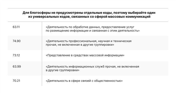 Ошибки при учете затрат на консультационные услуги и способы их избегания