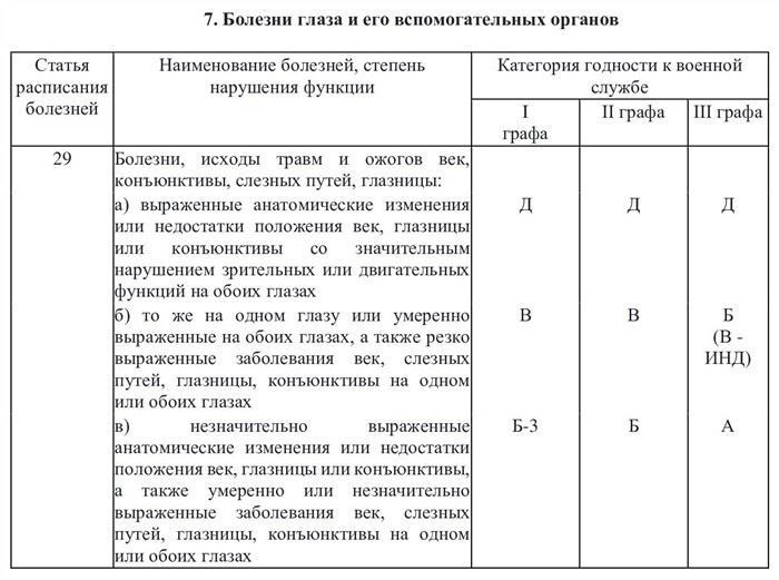Как категория годности влияет на призыв на военную службу